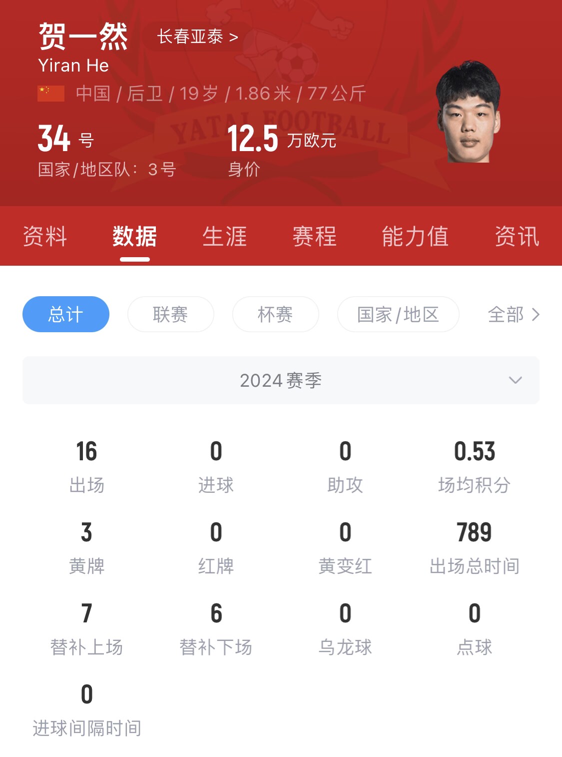 亞泰太子！U20國青邊衛賀一然人球分過+淡定停高空球