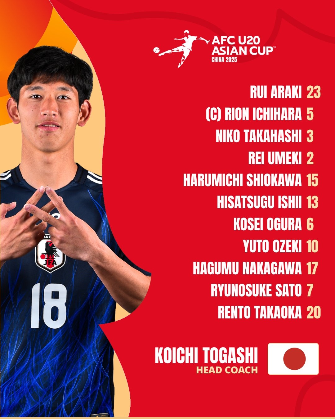 U20亞洲杯日本vs泰國首發：高岡伶颯、高橋仁胡、佐藤龍之介先發