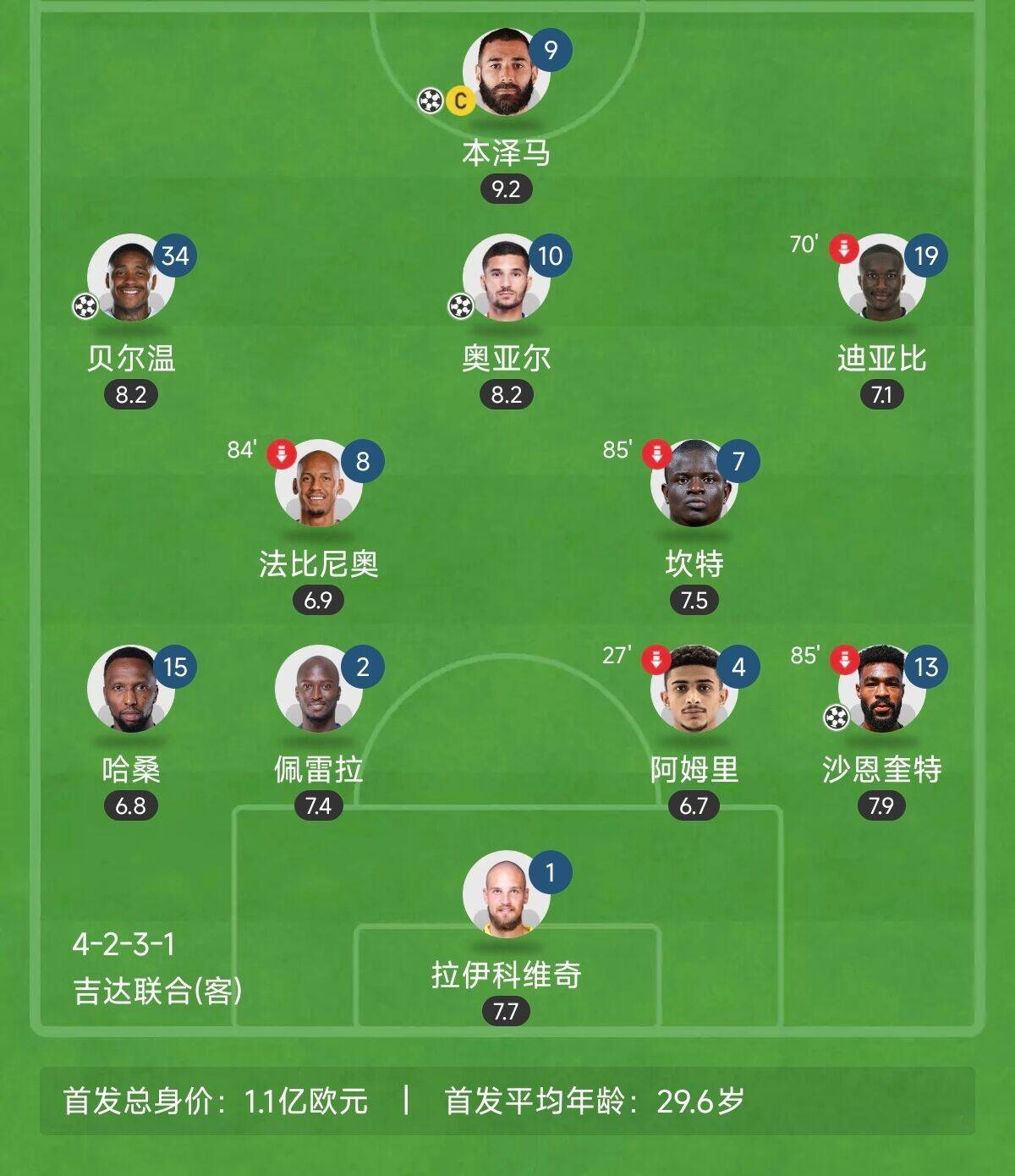 “三內援”出戰！吉達聯合昨晚首發8外援總身價上億：本澤馬領銜