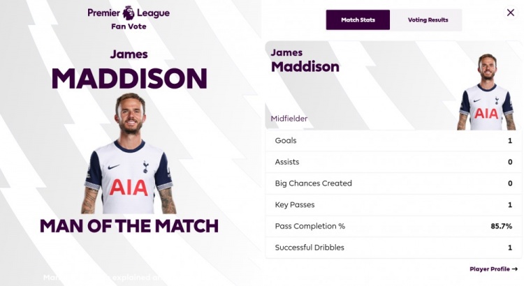 打進唯一進球！英超官方：麥迪遜當選熱刺1-0曼聯全場最佳球員