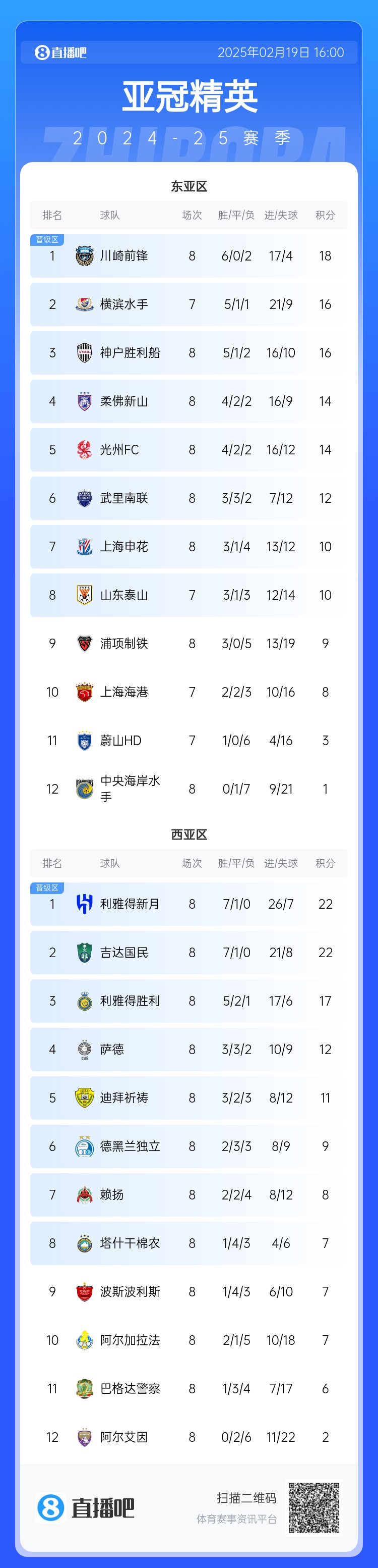 晉級了？若泰山判0-3負，申花將自動晉級，海港高比分平局也晉級