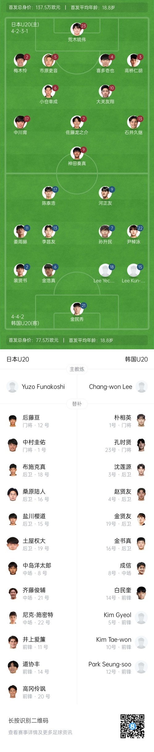 U20亞洲杯-日本vs韓國首發：神田奏真pk河正友，兩隊爭小組頭名