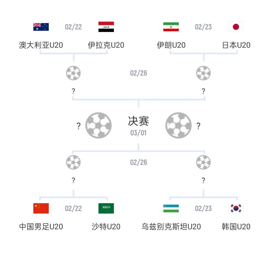 U20亞洲杯1/4決賽對陣：國青vs沙特，日本vs伊朗