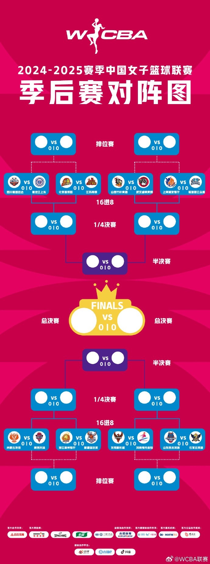 WCBA聯賽季後賽對陣出爐 16進8的負者將進入9-16名排位賽