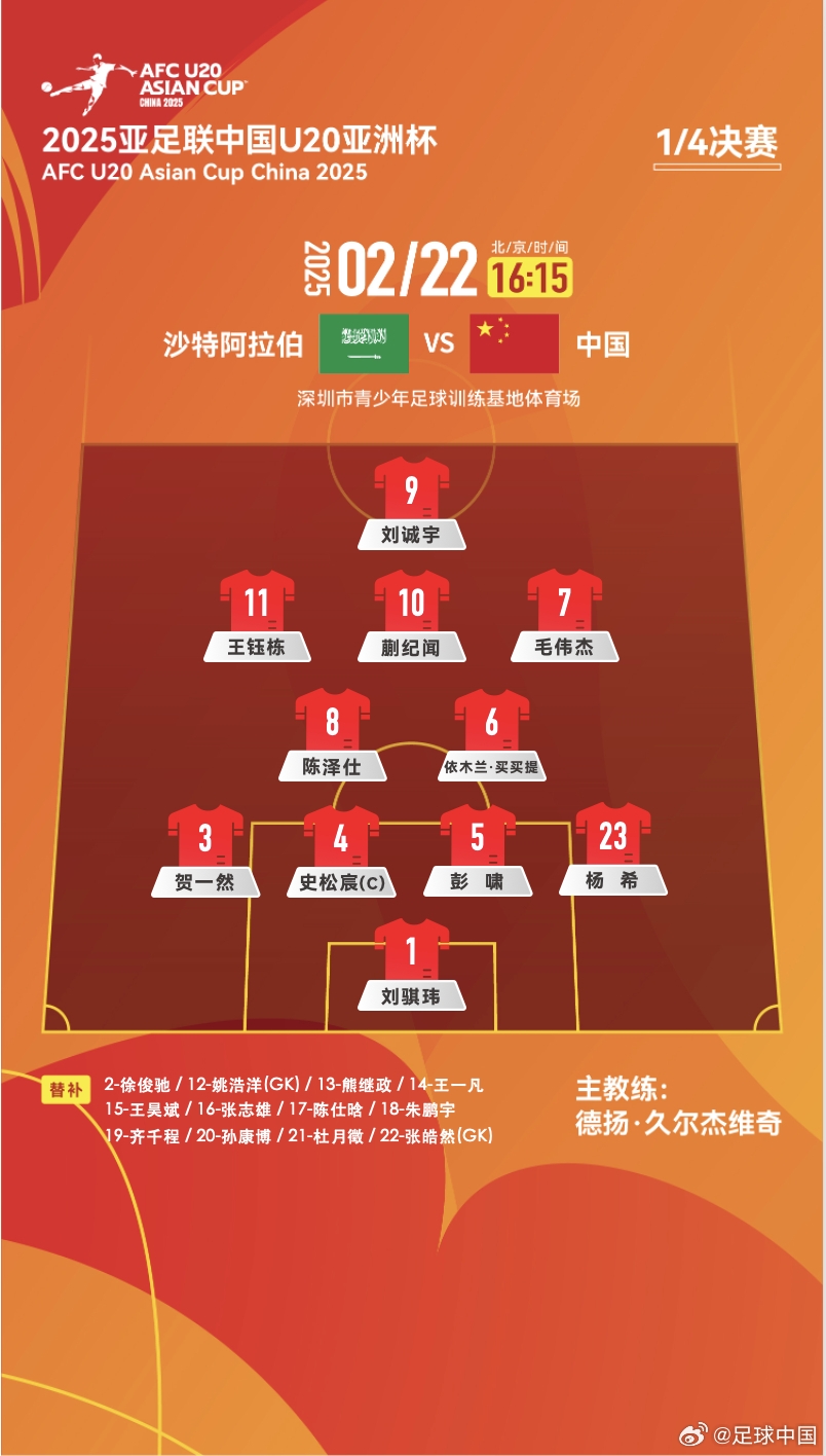 距離世青賽一步之遙！國青vs沙特陣型4231，延續小組賽前兩場首發