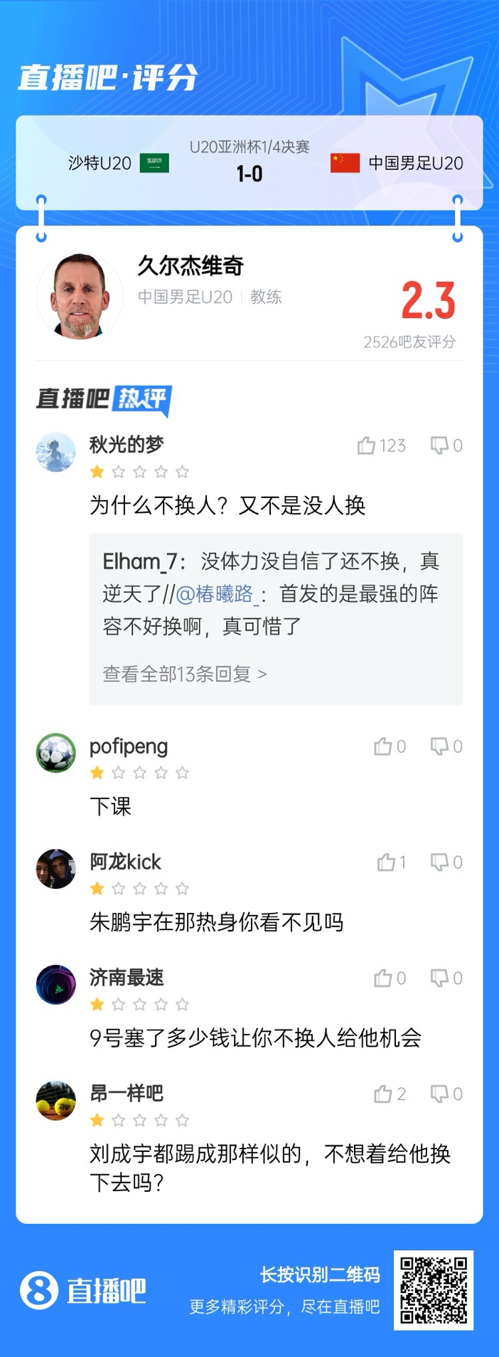 全場僅換兩人！劉誠宇體力告急仍打滿，朱鵬宇曾替補雙響未獲出場