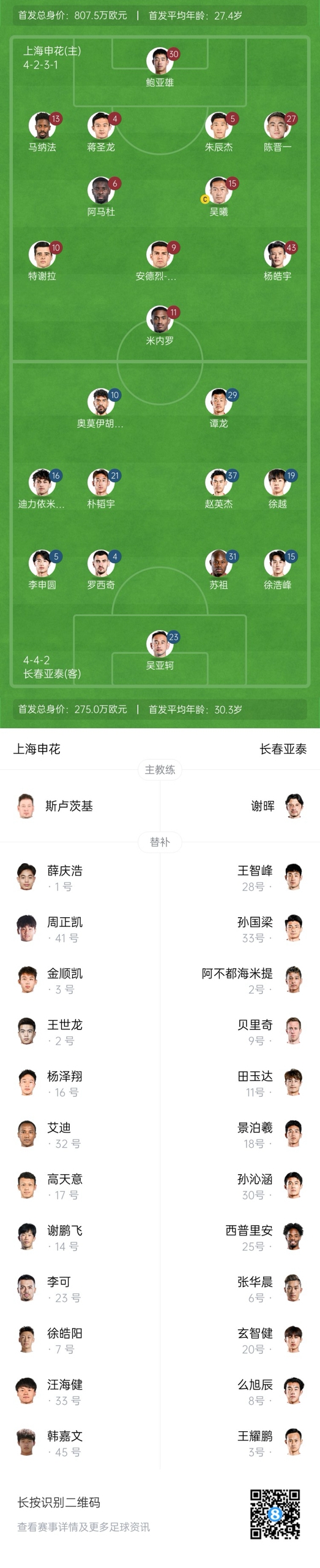 中超首輪|申花vs亞泰首發:5外援PK3外援，楊皓宇先發，徐浩峰出戰