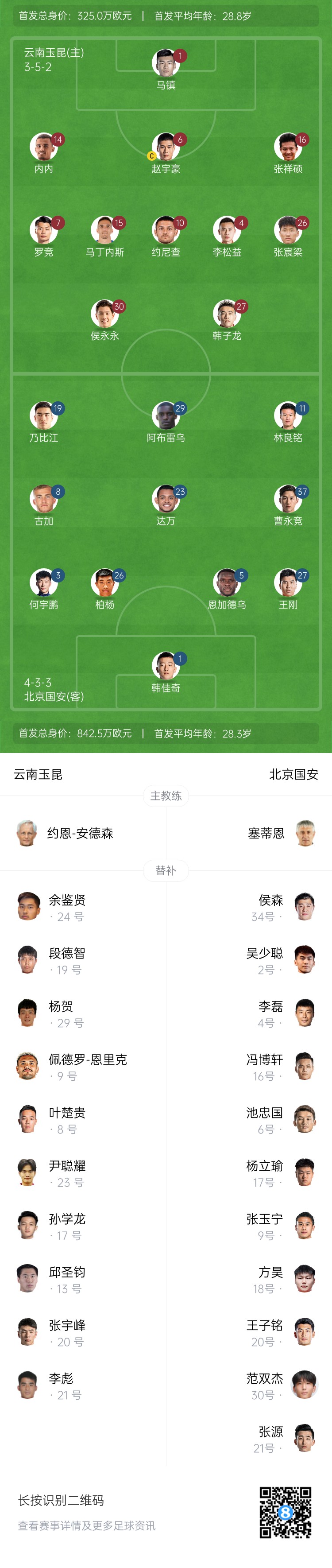 中超首輪|玉昆vs國安：塞鳥&奧斯卡缺席，侯永永首秀，張玉寧替補
