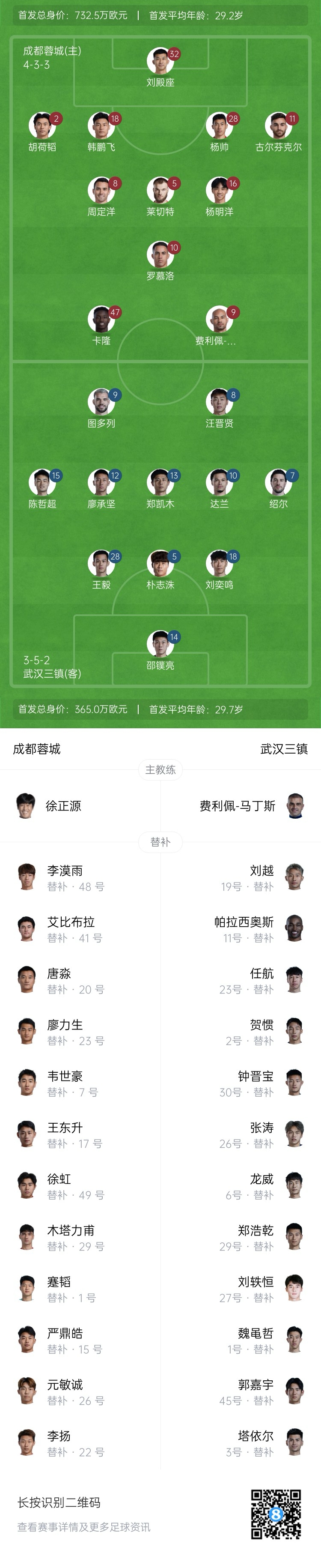 中超首輪|蓉城vs三鎮首發：5外援PK4外援！胡荷韜先發韋世豪替補