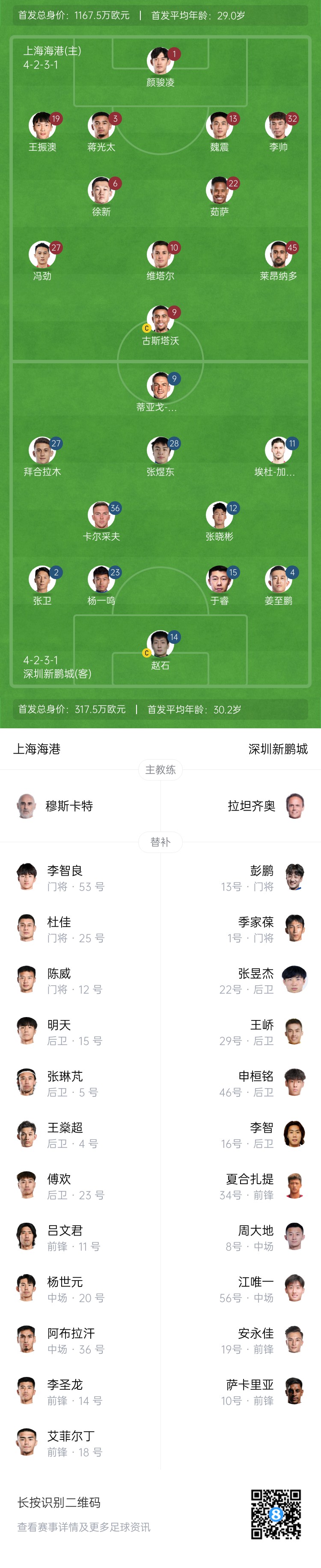 海港vs新鵬城首發：4外援PK3外援，魏震、蔣光太先發，薑至鵬出戰