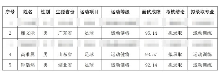 祝賀！謝文能、高準翼、鍾浩然被華中科技大學保送錄取