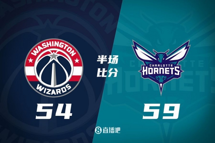 半場戰報：三球複出拿9分 小橋16+5 奇才無人上雙 黃蜂領先5分