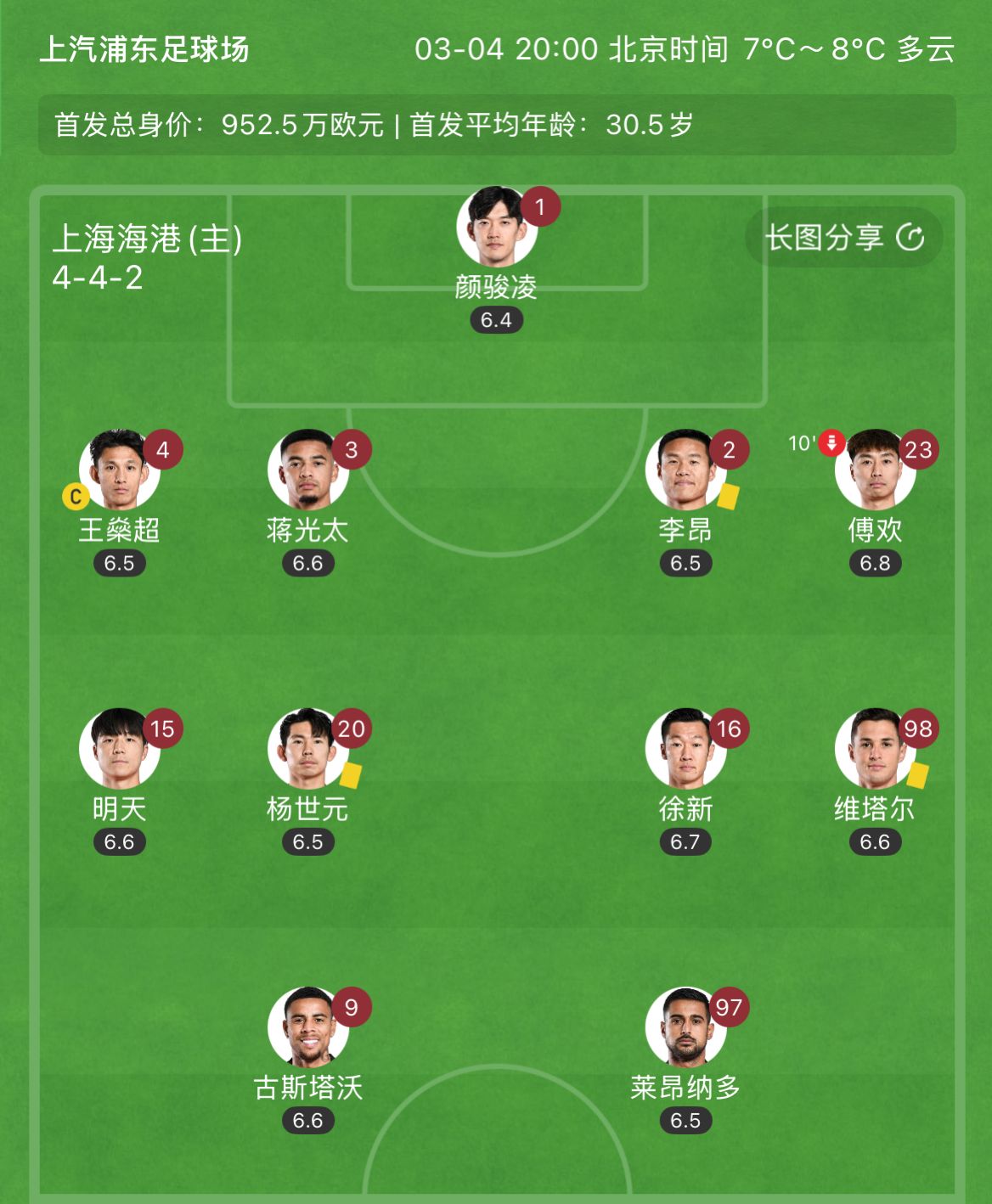 有減員隱患？海港半場李昂、楊世元、維塔爾3人吃到黃牌，對手0黃