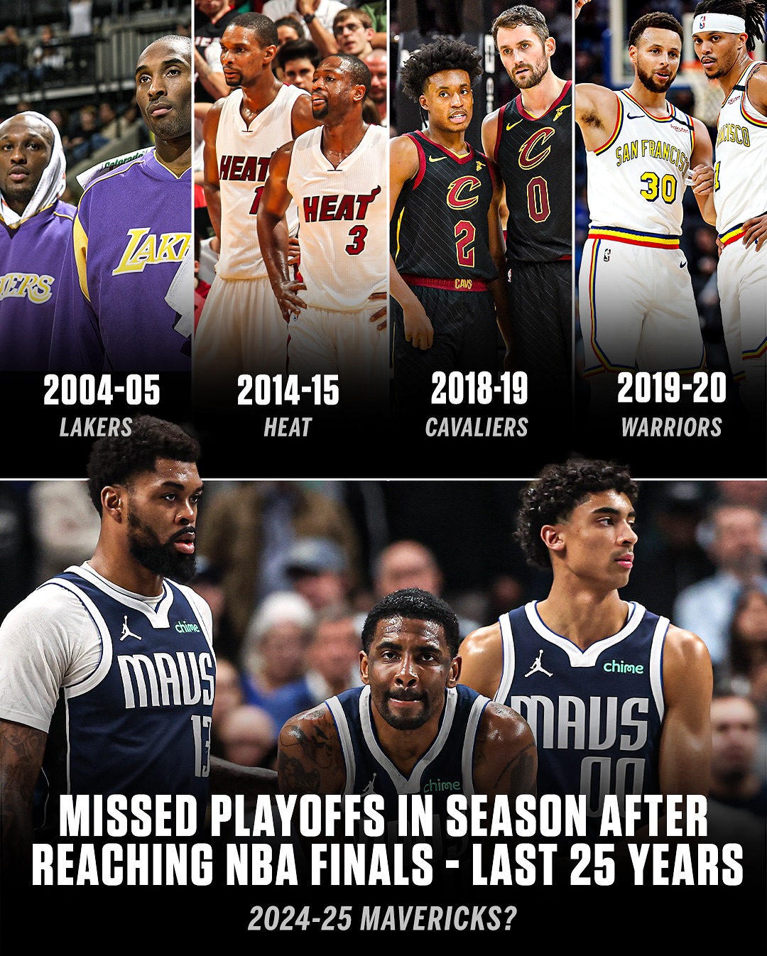 過去25年 僅4支球隊在進入NBA總決賽後下一個賽季未能進入季後賽