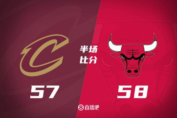 半場戰報：殘陣公牛一度領先騎士15分 米切爾與加蘭合計22中6