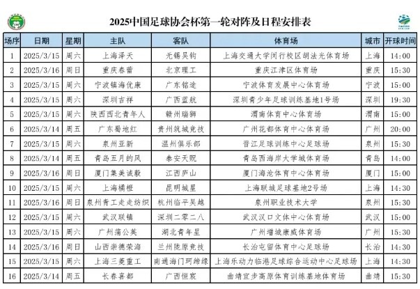 足協杯第一輪對陣時間出爐：3月14日至16日進行