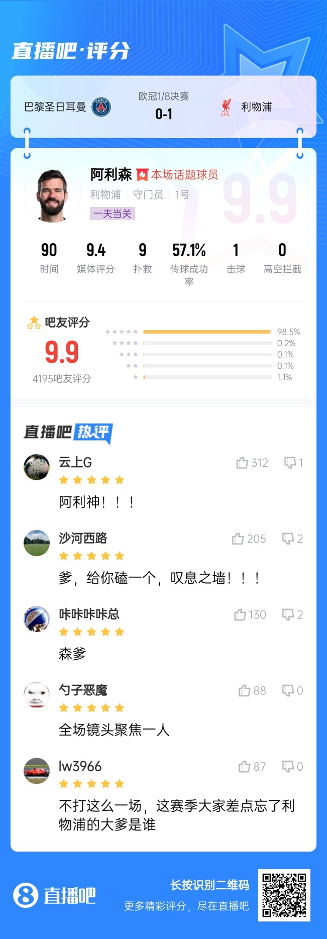 生涯又一封神戰！阿利森9次撲救一覽，換個門將要被打成篩子